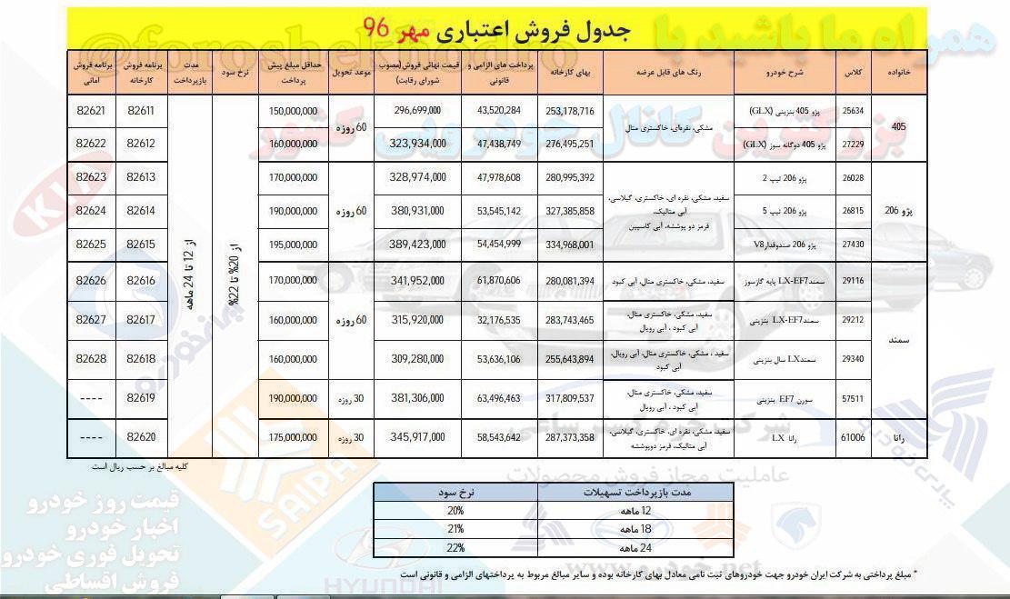 فروش اقساطی ایران خودرو